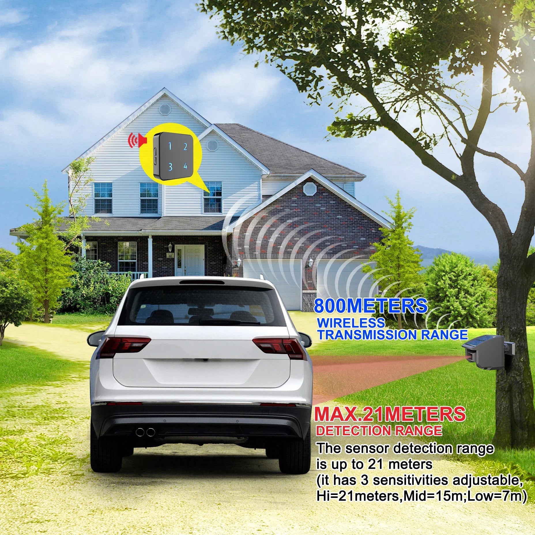 Solar Wireless Long Range Motion Sensor System