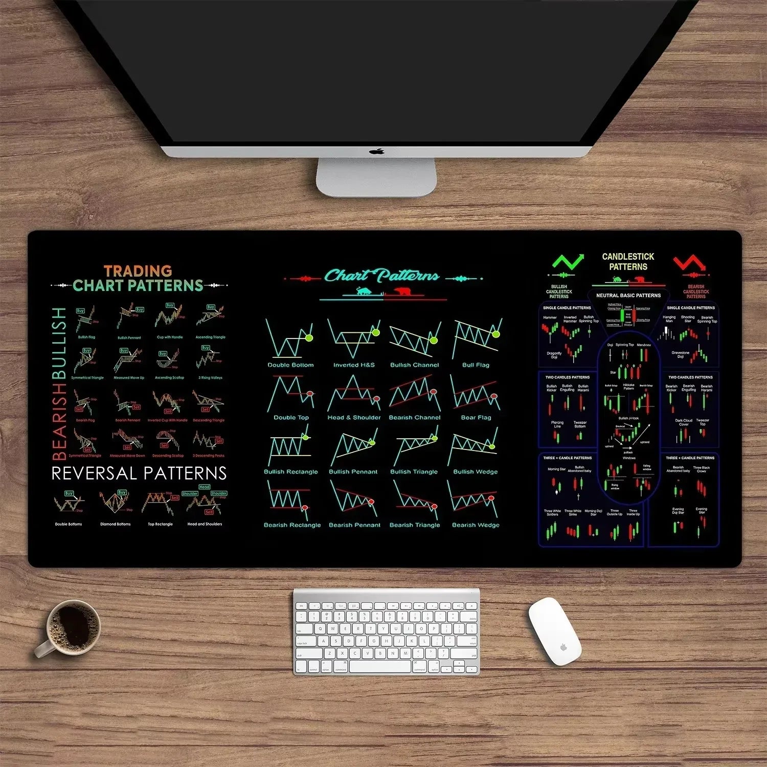 Trading Pattern Chart Mouse Pad