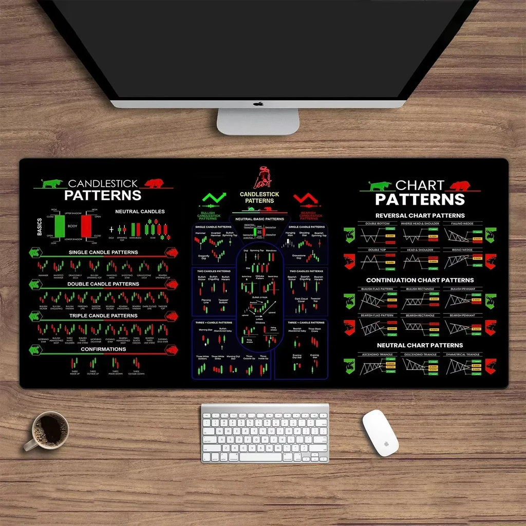 Trading Pattern Chart Mouse Pad