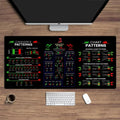 Trading Pattern Chart Mouse Pad