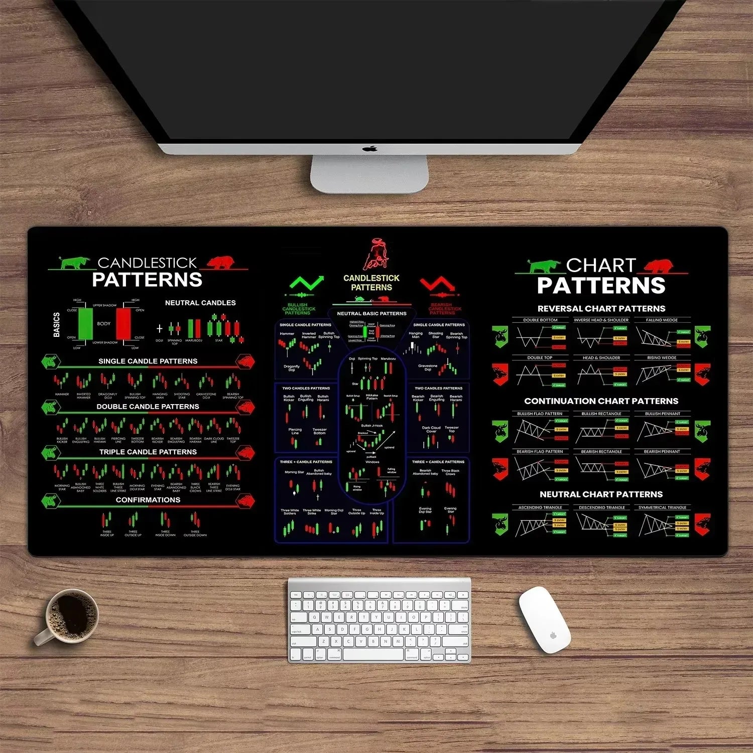 Trading Pattern Chart Mouse Pad