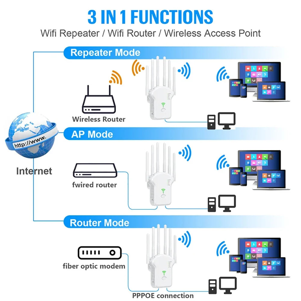 Wireless WiFi Signal Booster