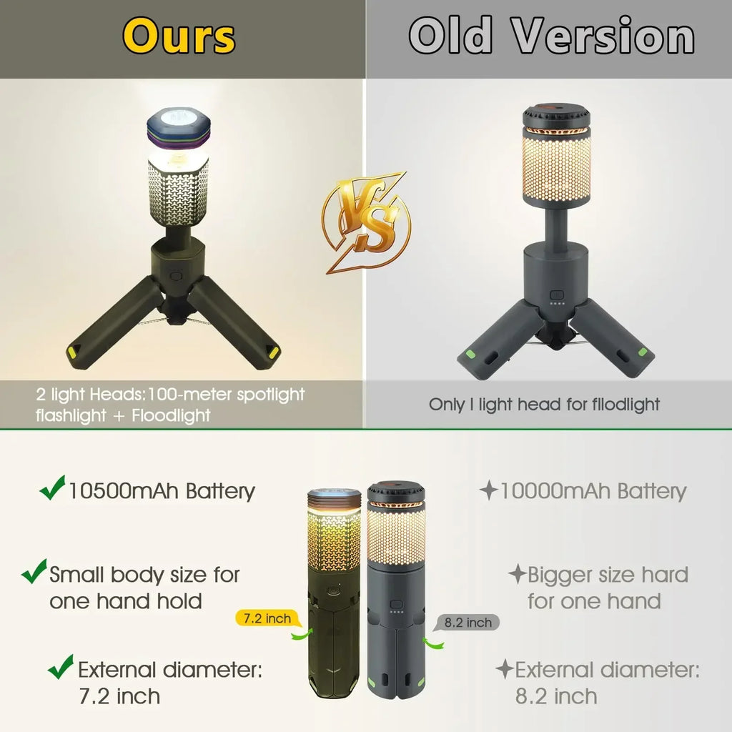 Telescopic and Collapsible Camping Light