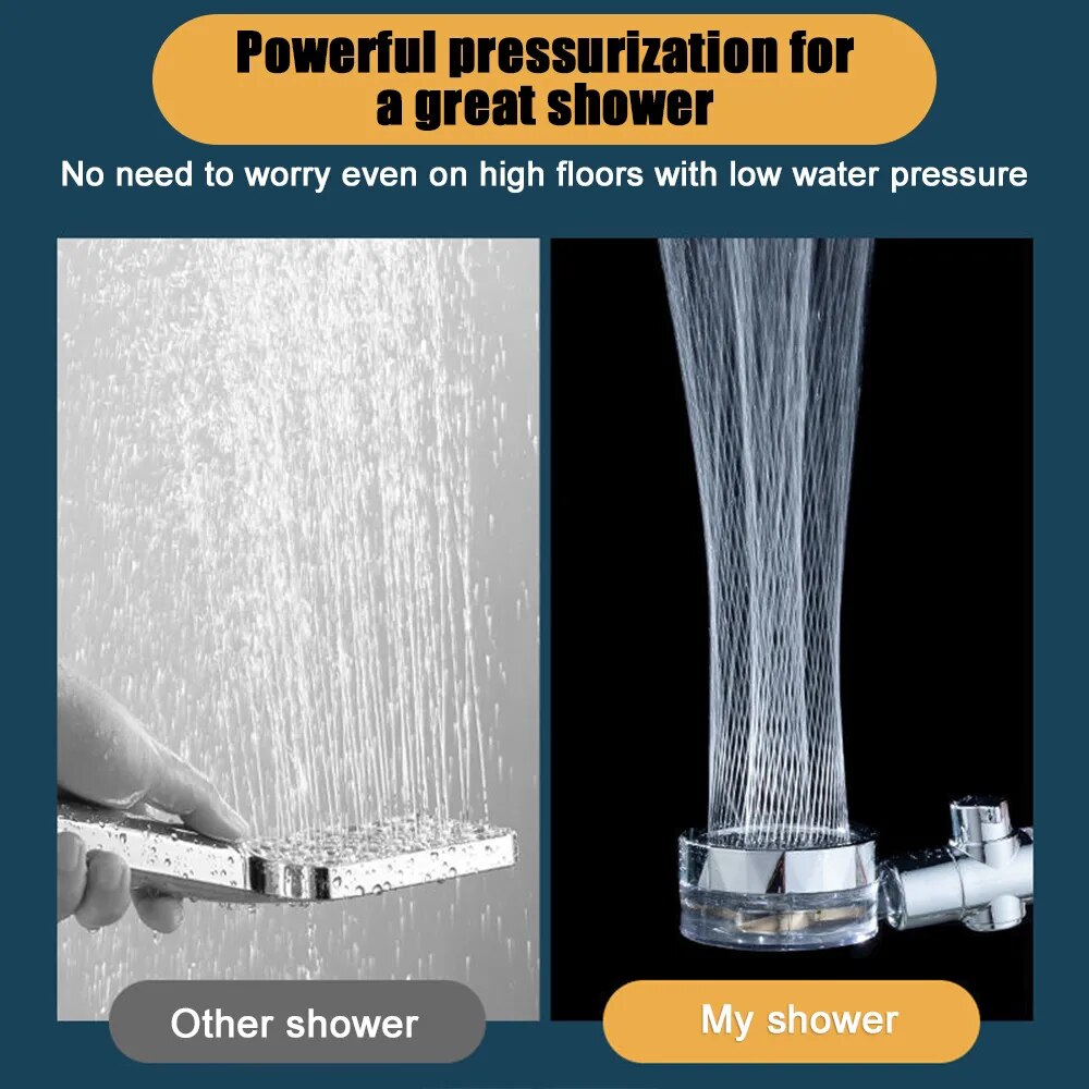 Turbocharged  Rotating Shower