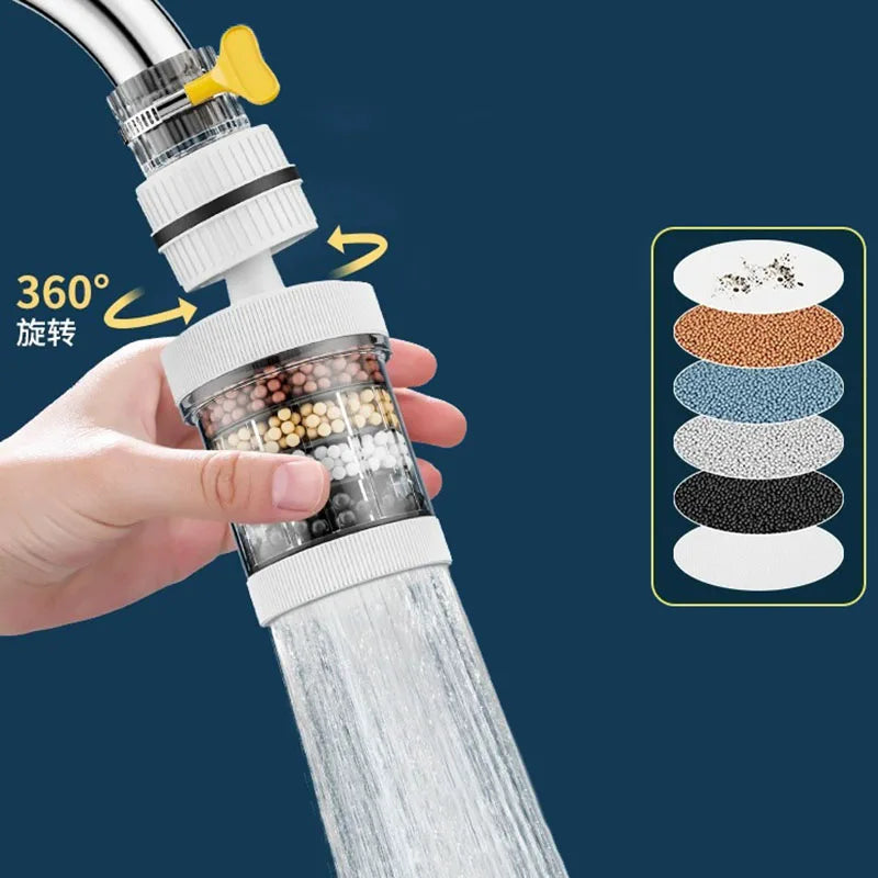 Universal Splash-Proof  Faucet Filter